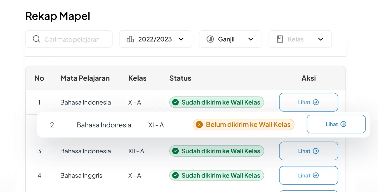 Lacak Performa Belajar Siswa