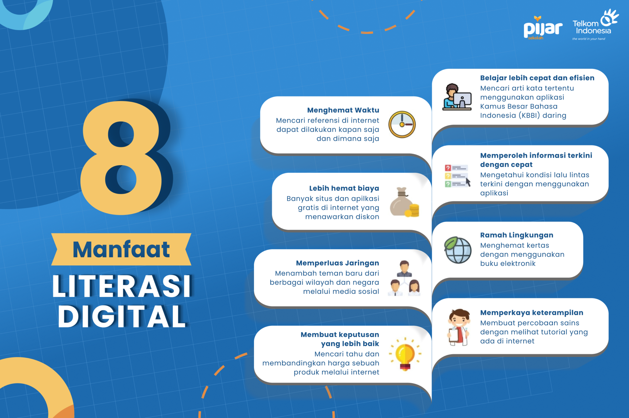 4 Literasi Digital - Pijar Sekolah