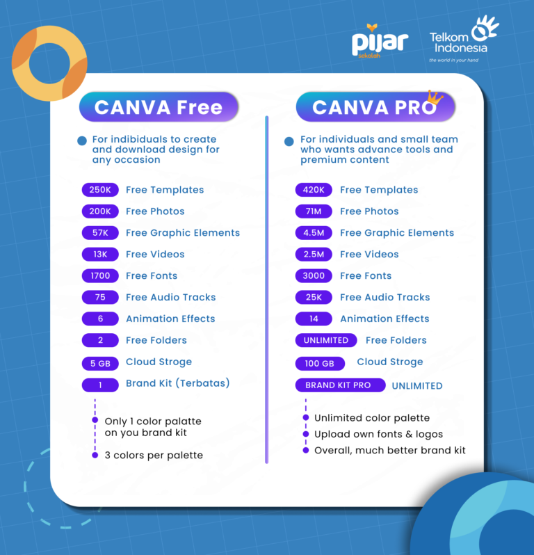 Fitur Canva Yang Paling Sering Digunakan - Pijar Sekolah